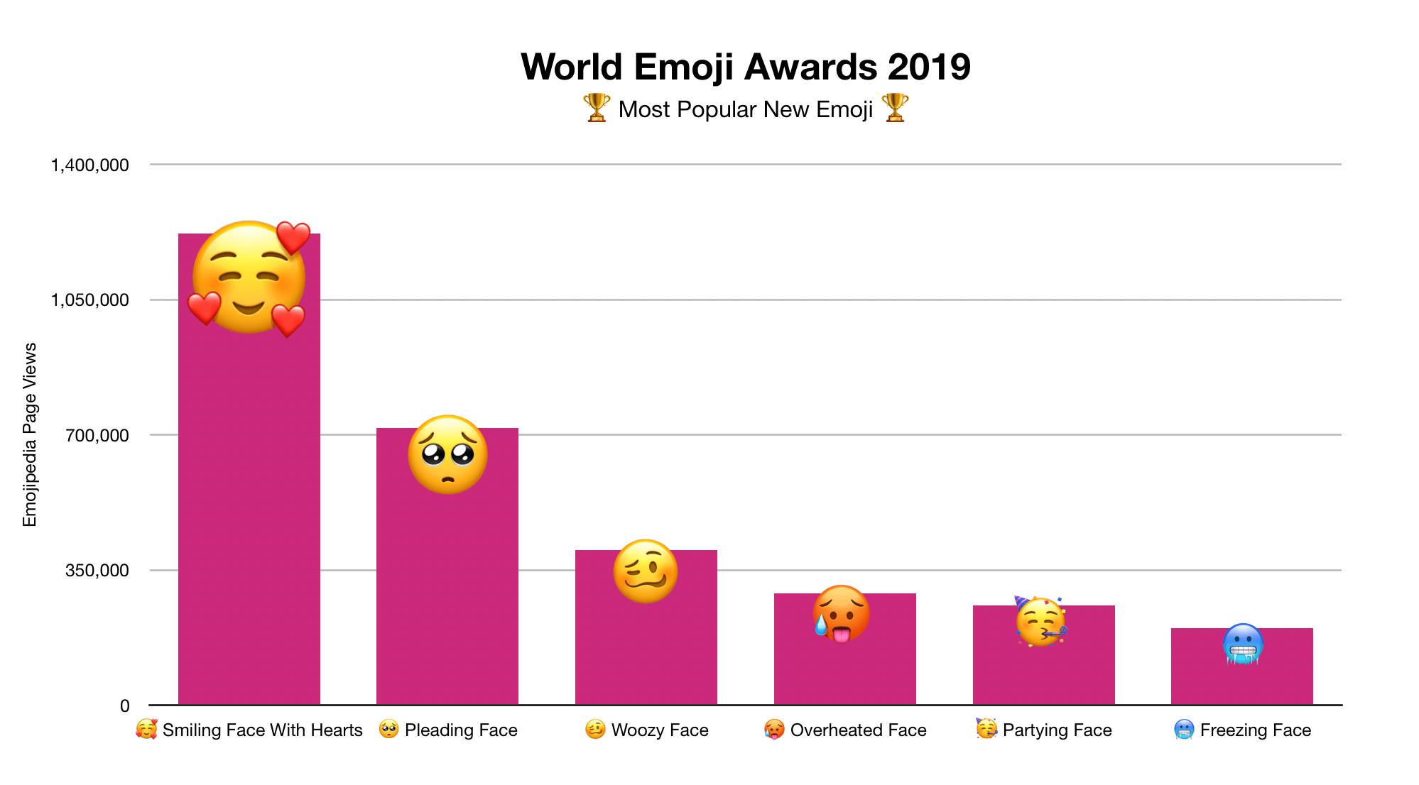 Welcher emoji bedeutet was