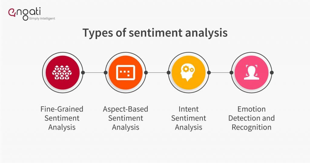 Sentiment-Analyse leicht erklärt