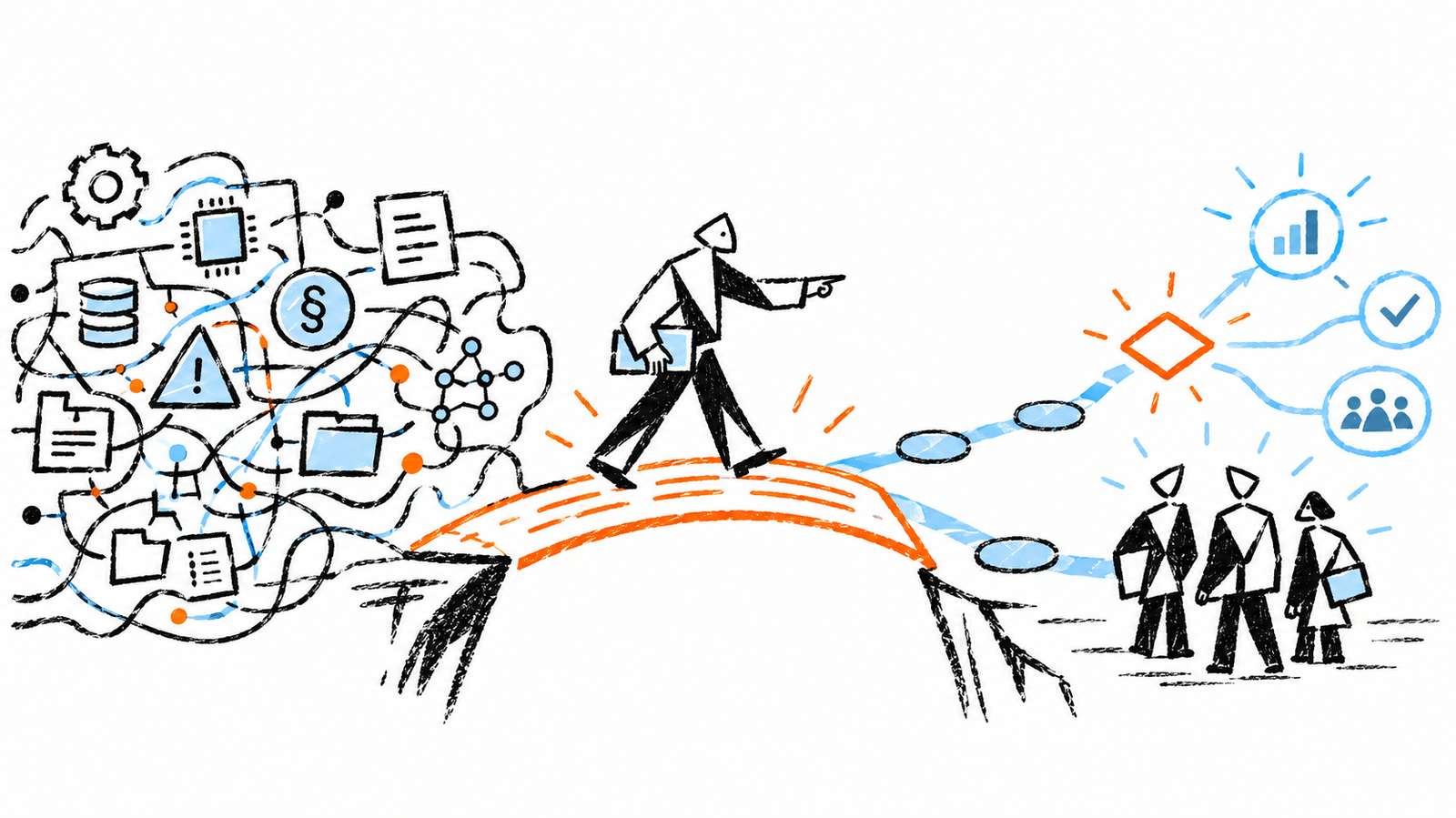 Illustration: Eine beratende Person überquert eine orangefarbene Brücke von einem chaotischen Geflecht aus Daten, Dokumenten und Warnsymbolen hin zu einem klaren, strukturierten Pfad, der zu einem Entscheiderteam und Symbolen für Wachstum, Haken und Zielg